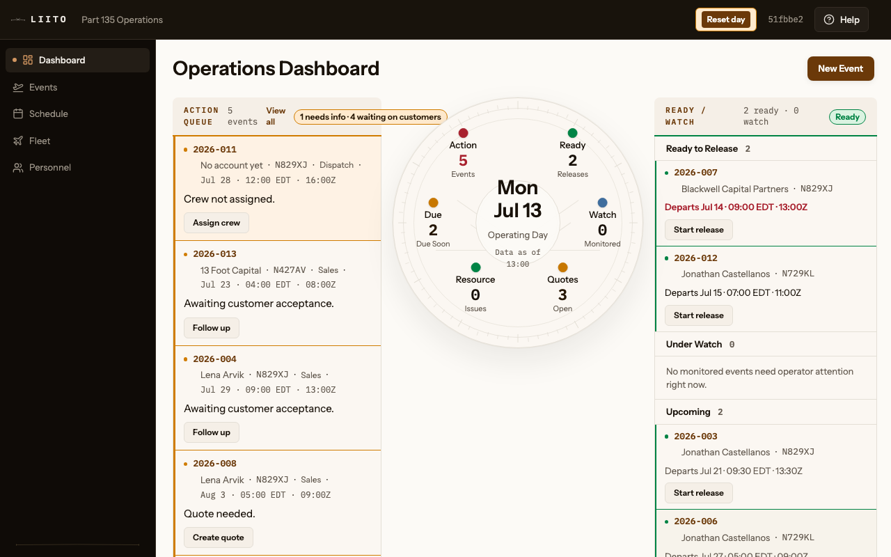 Liito Operations Dashboard: operating-day dial with live counts, action queue with per-event next actions, ready-to-release rail