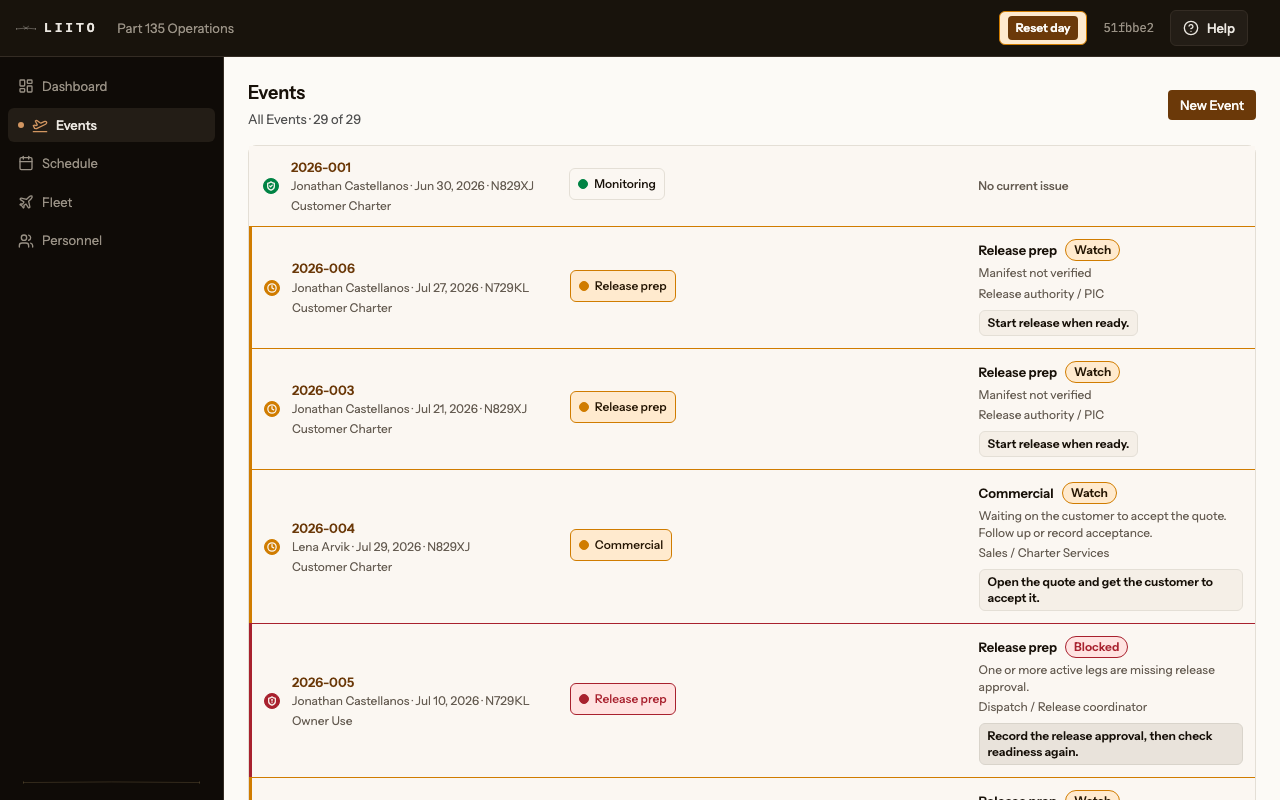 Liito Events board: rows with event number, client, tail, purpose, stage chips, and plain-English blockers with next actions
