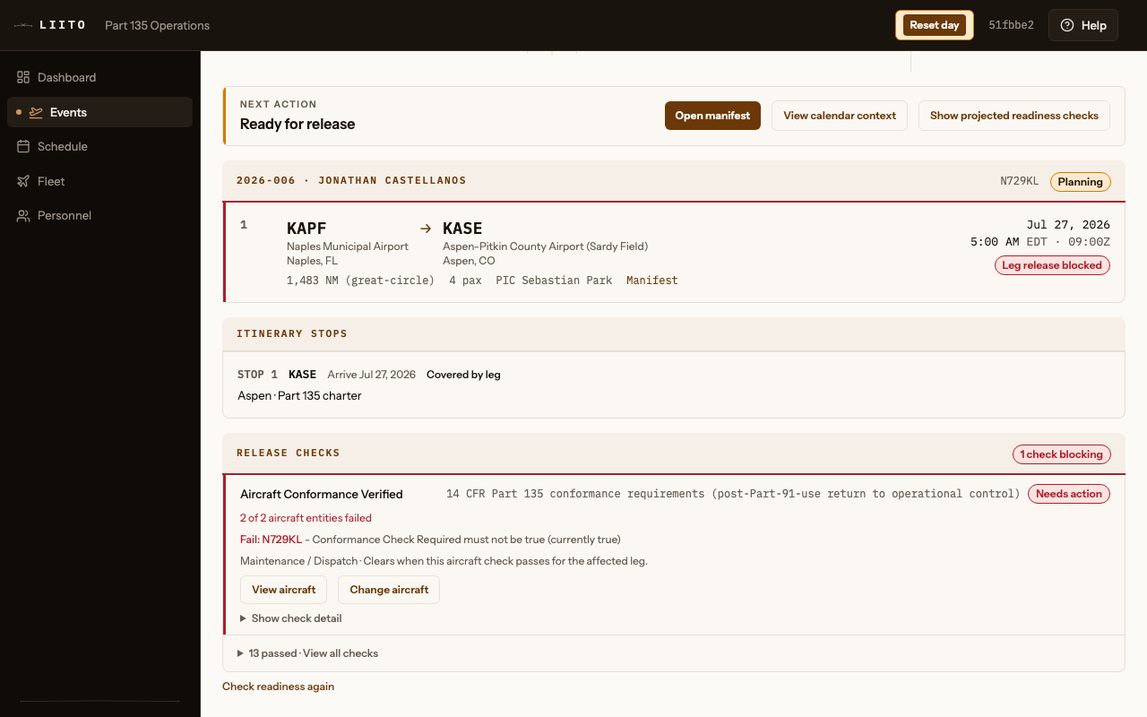 Liito release checks on a held charter: Aircraft Conformance Verified blocked, citing Part 135 conformance requirements after Part 91 owner use, 13 checks passed