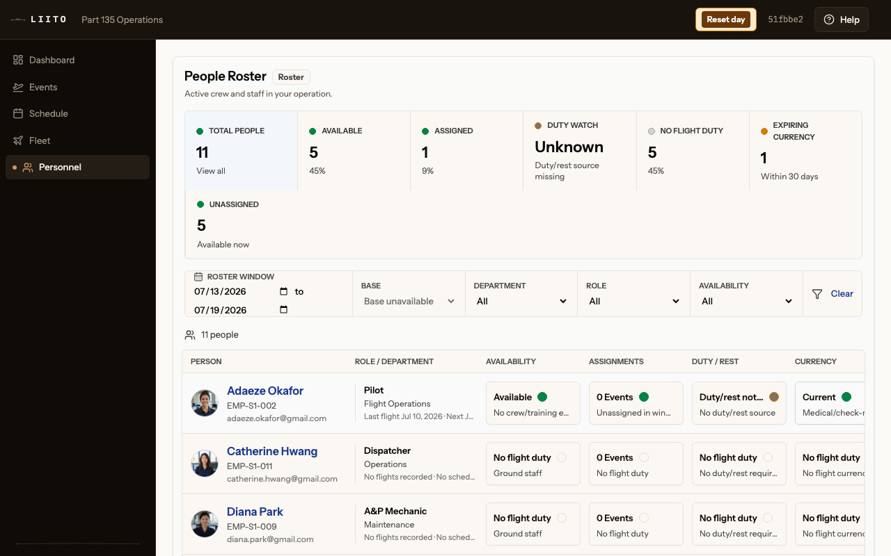 Liito people roster: crew and staff indexed by qualification, with availability, assignments, and an expiring-currency flag